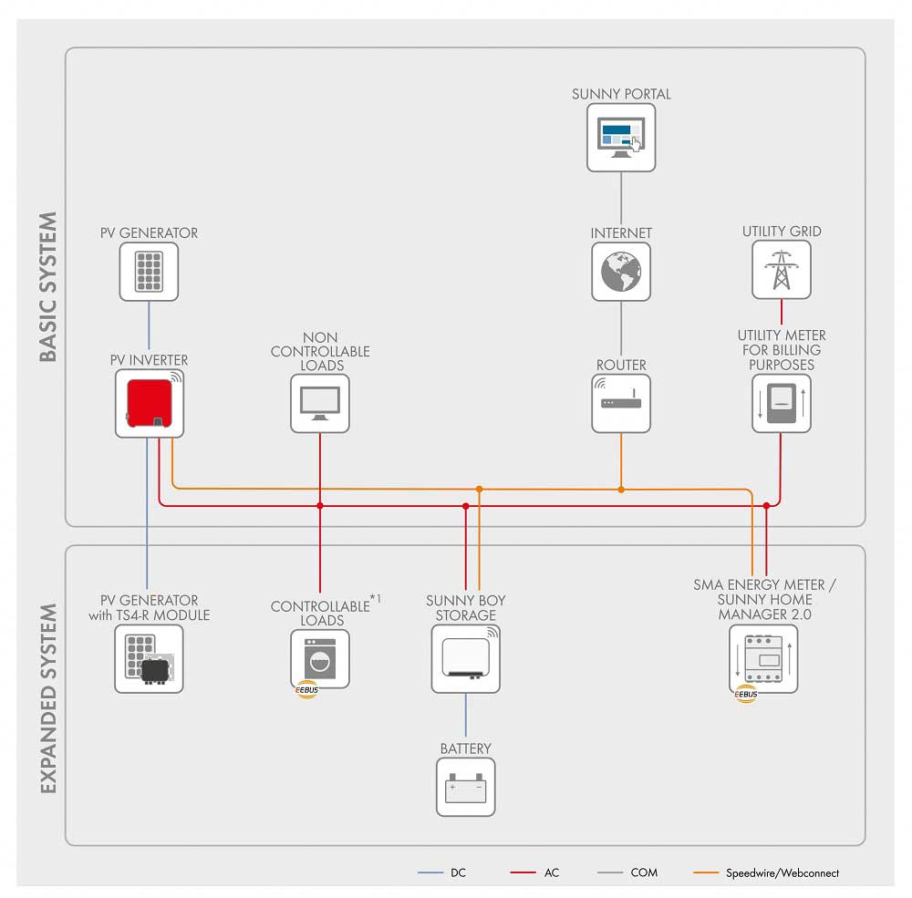 Sơ đồ đấu nối